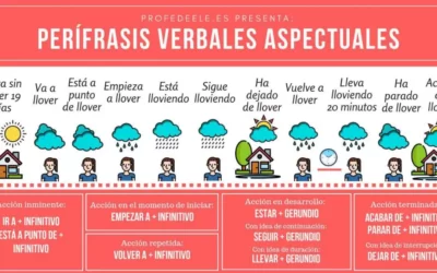 Perífrasis verbal