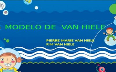El modelo de Van Hiele