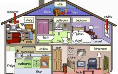 Tipos de casas y partes de una casa en inglés