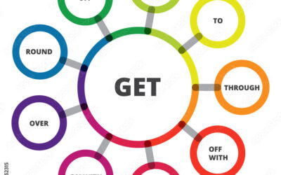 Valores del get
